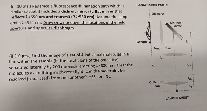 ( i ) ( 1 0 pts . ) Ray trace a fluorescence