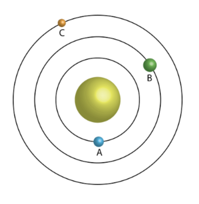 The image shown is a representation of a solar