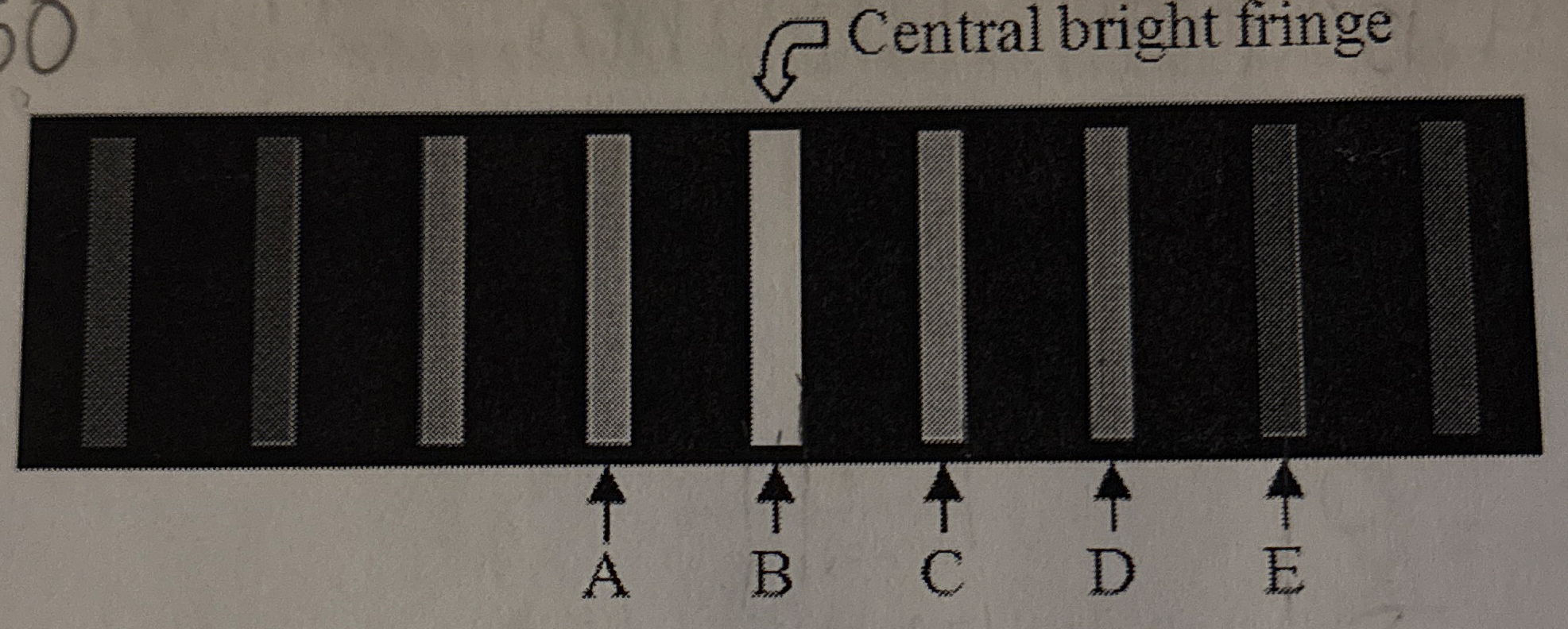 8 . The figure shows the interference pattern