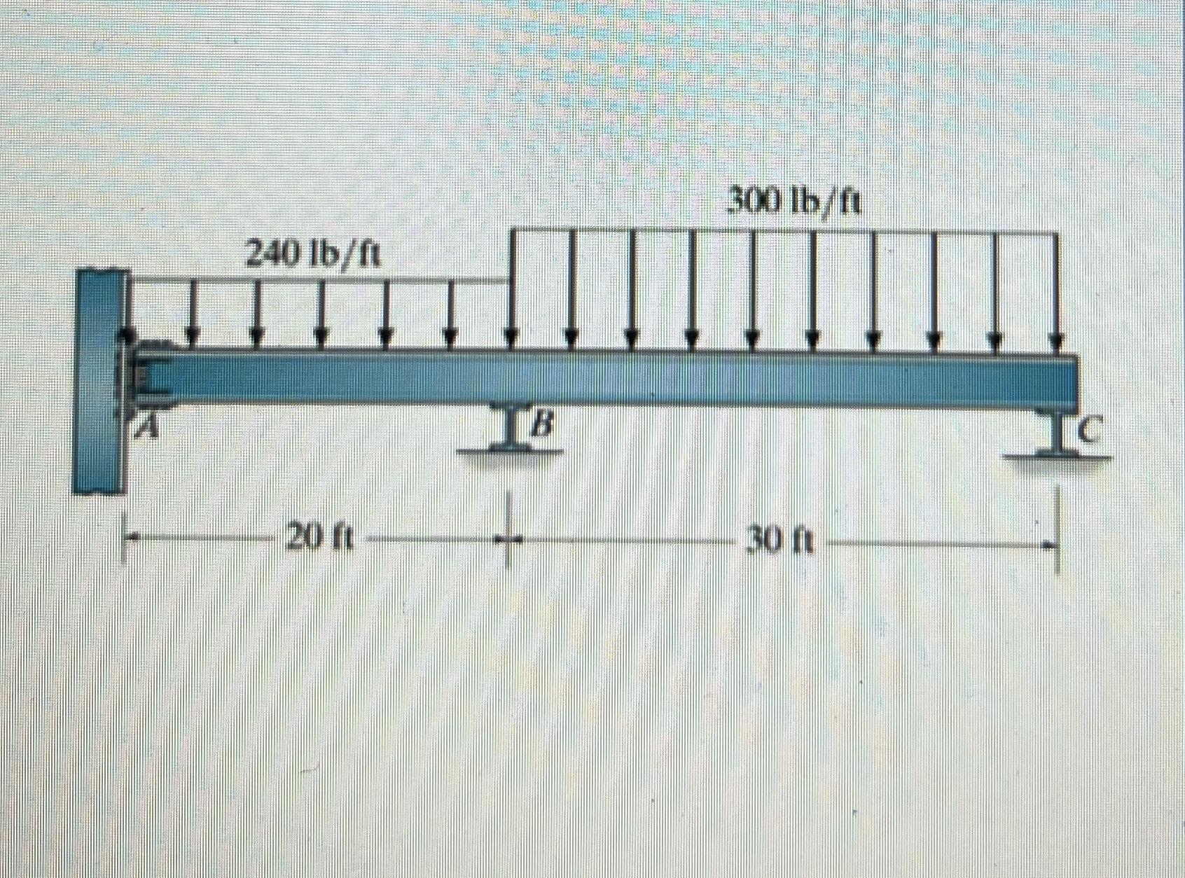 Review Consider the beam shown in ( Figure 1 ) .