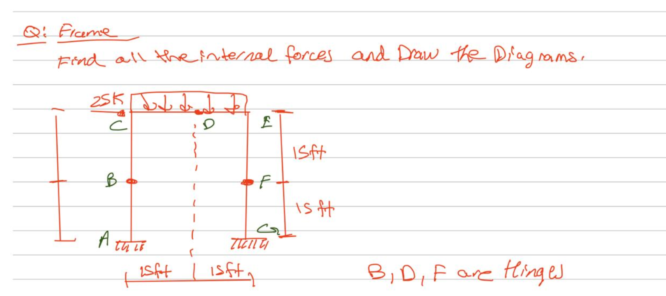 Q: Frames Find all the internal forces and Draw