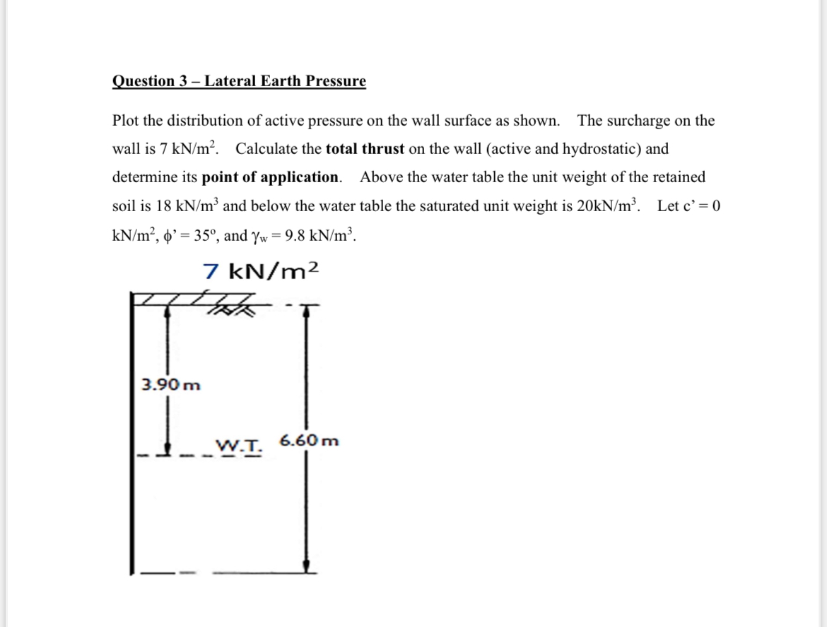 Question 3 - Lateral Earth Pressure Plot the