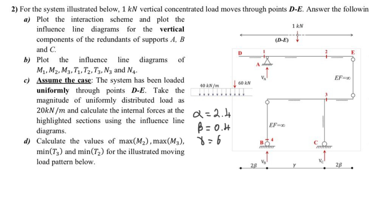 For the system illustrated below, 1 kN vertical