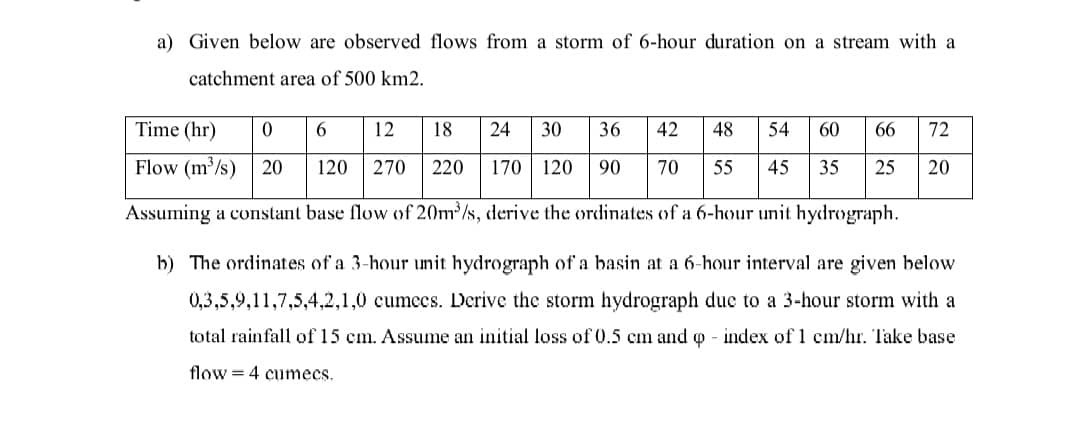 a ) Given below are observed flows from a storm