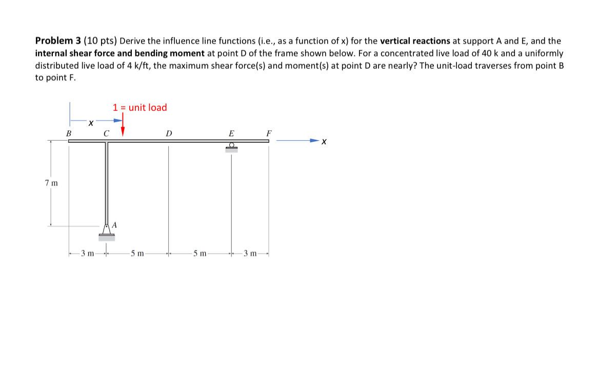 Problem 3 ( 1 0 pts ) Derive the influence line