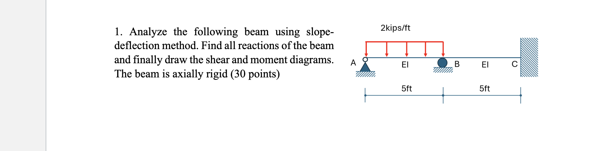 1 . Analyze the following beam using
