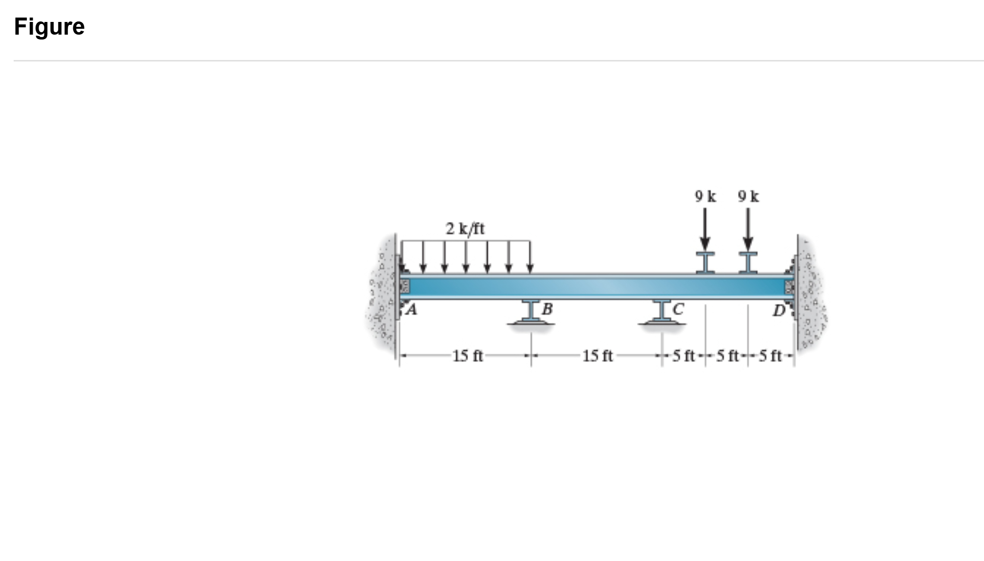 Consider the beam shown in ( Figure 1 ) . Assume