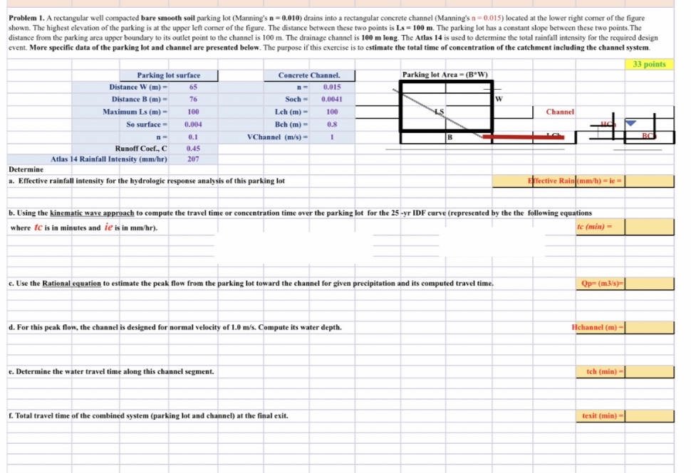 Civil Engineering Water Resources