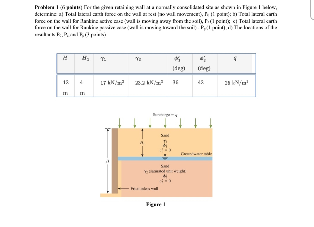 Problem 1 ( 6 points ) For the given retaining