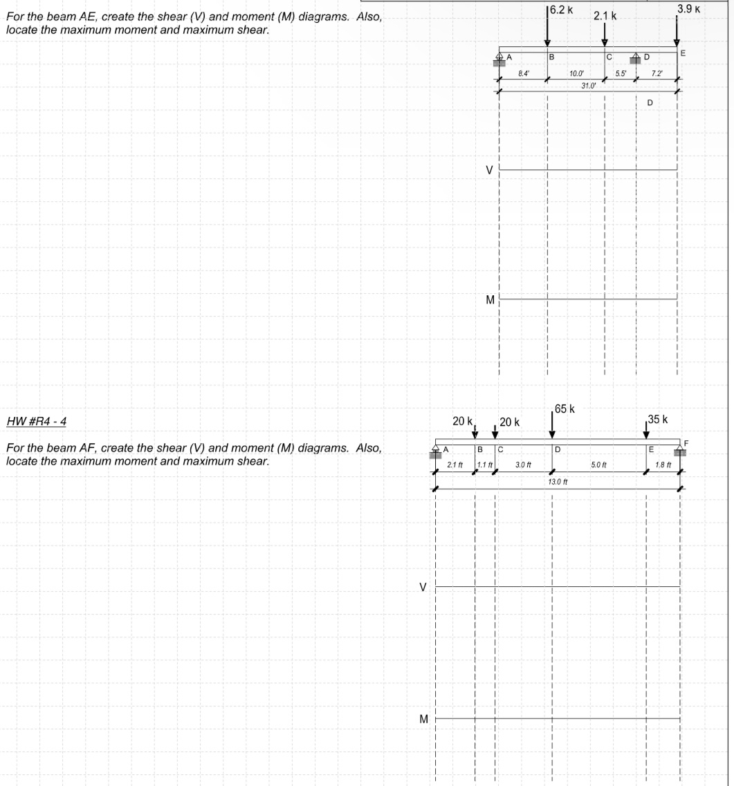 For the beam AE , create the shear ( V ) and