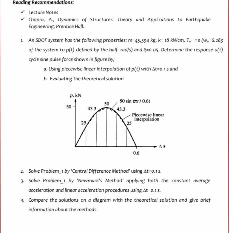 Reading Recommendations: Lecture Notes Chopra, A