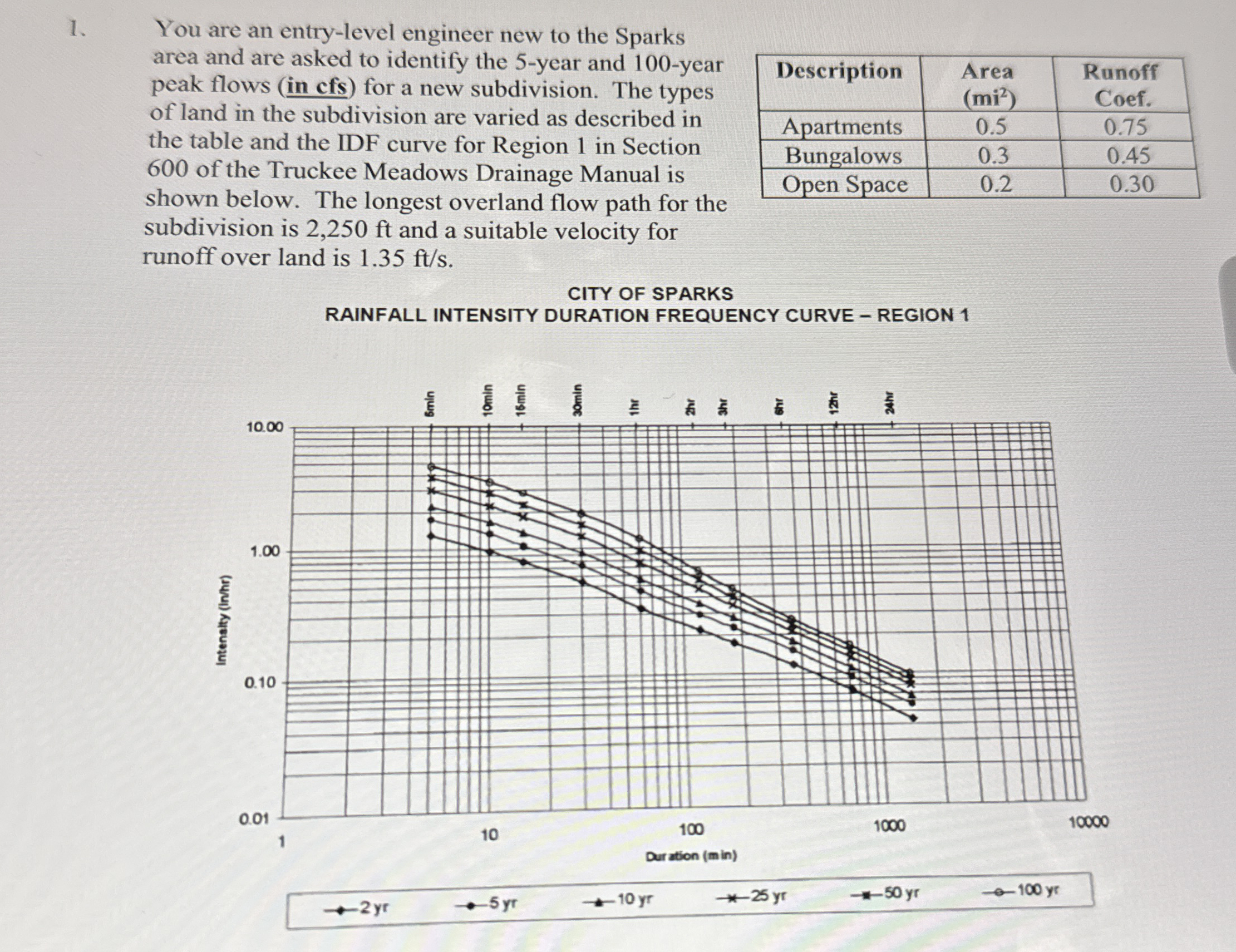 You are an entry - level engineer new to the