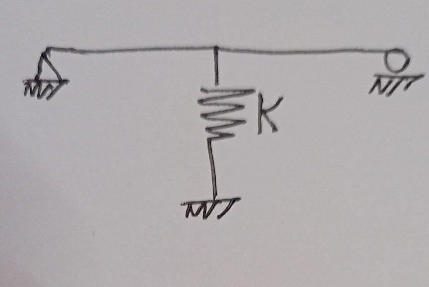 using stiffness matrix method, find the solution