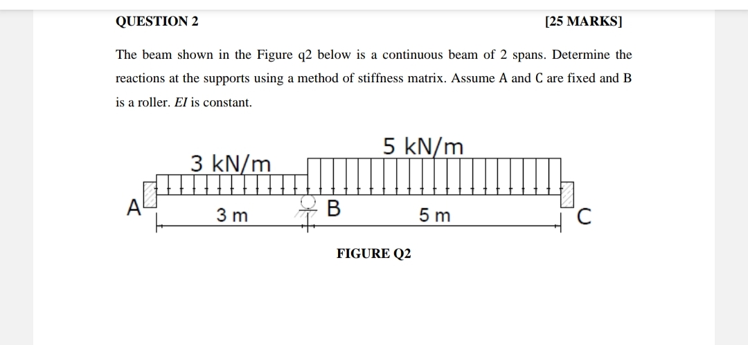QUESTION 2 [ 2 5 MARKS ] The beam shown in the