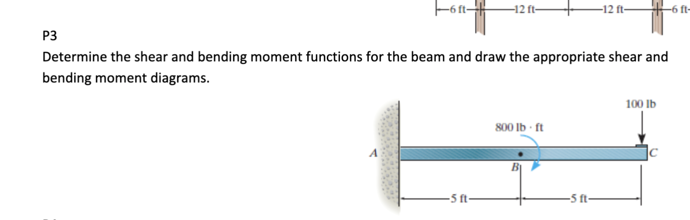 P 3 Determine the shear and bending moment