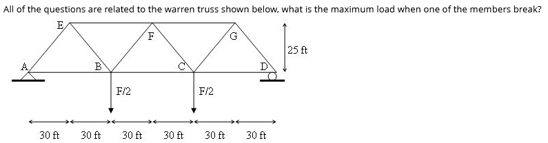 All of the questions are related to the warren