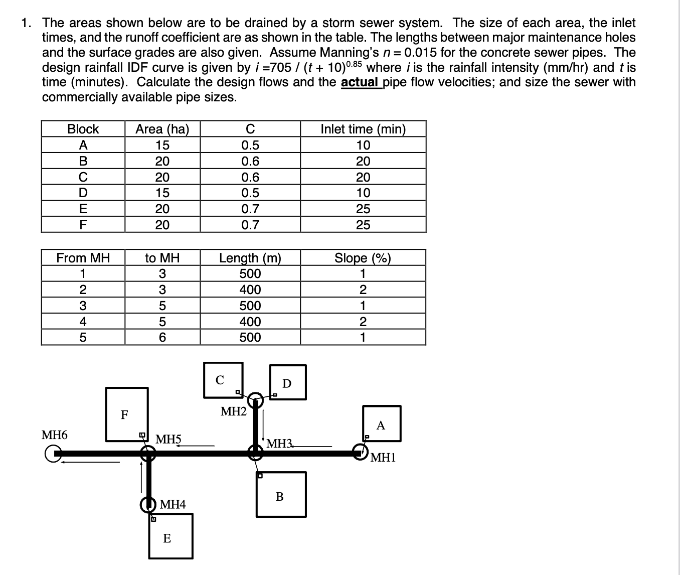 The areas shown below are to be drained by a