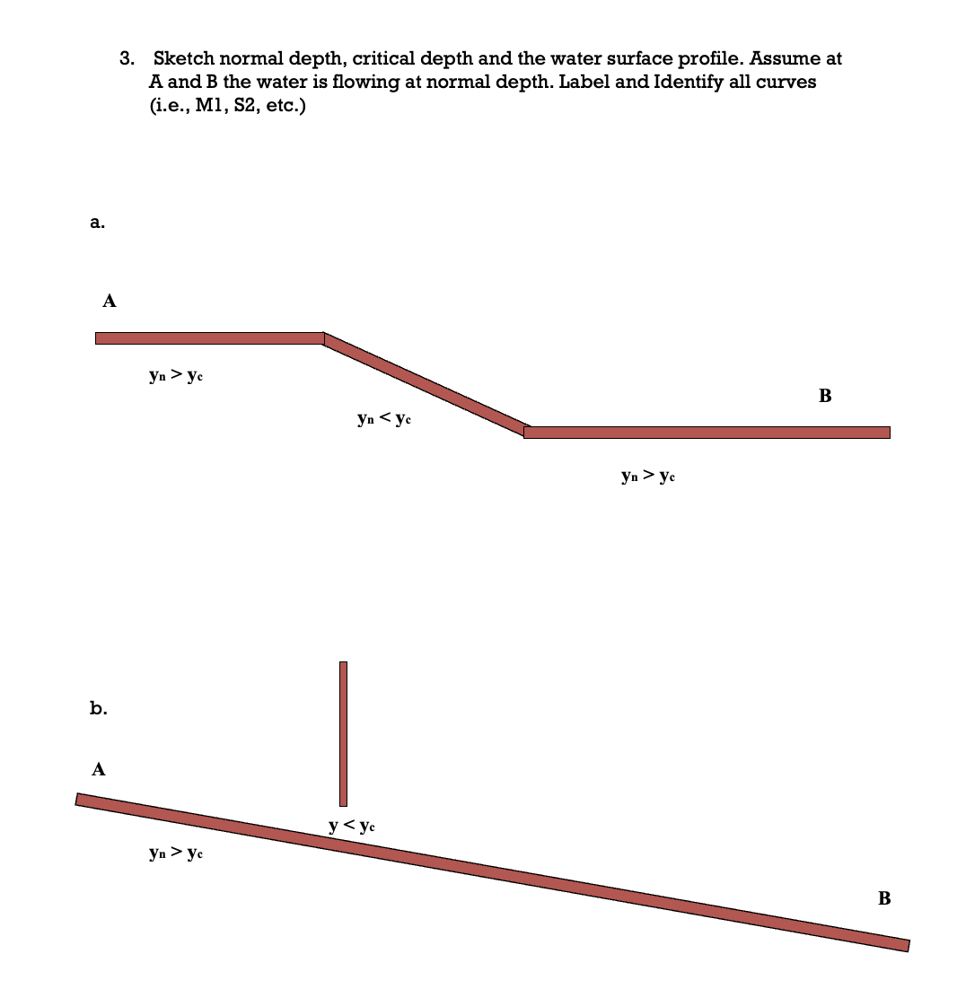 Label and Identify all curves ( i . e . , M 1 , S