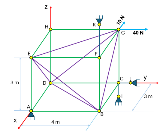 Consider the space truss represented