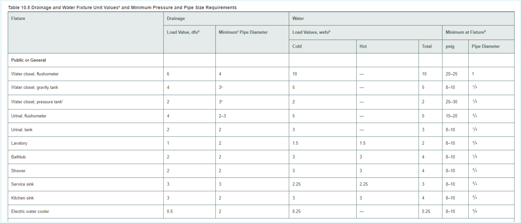 The following fixtures will be needed for a 1 , 2