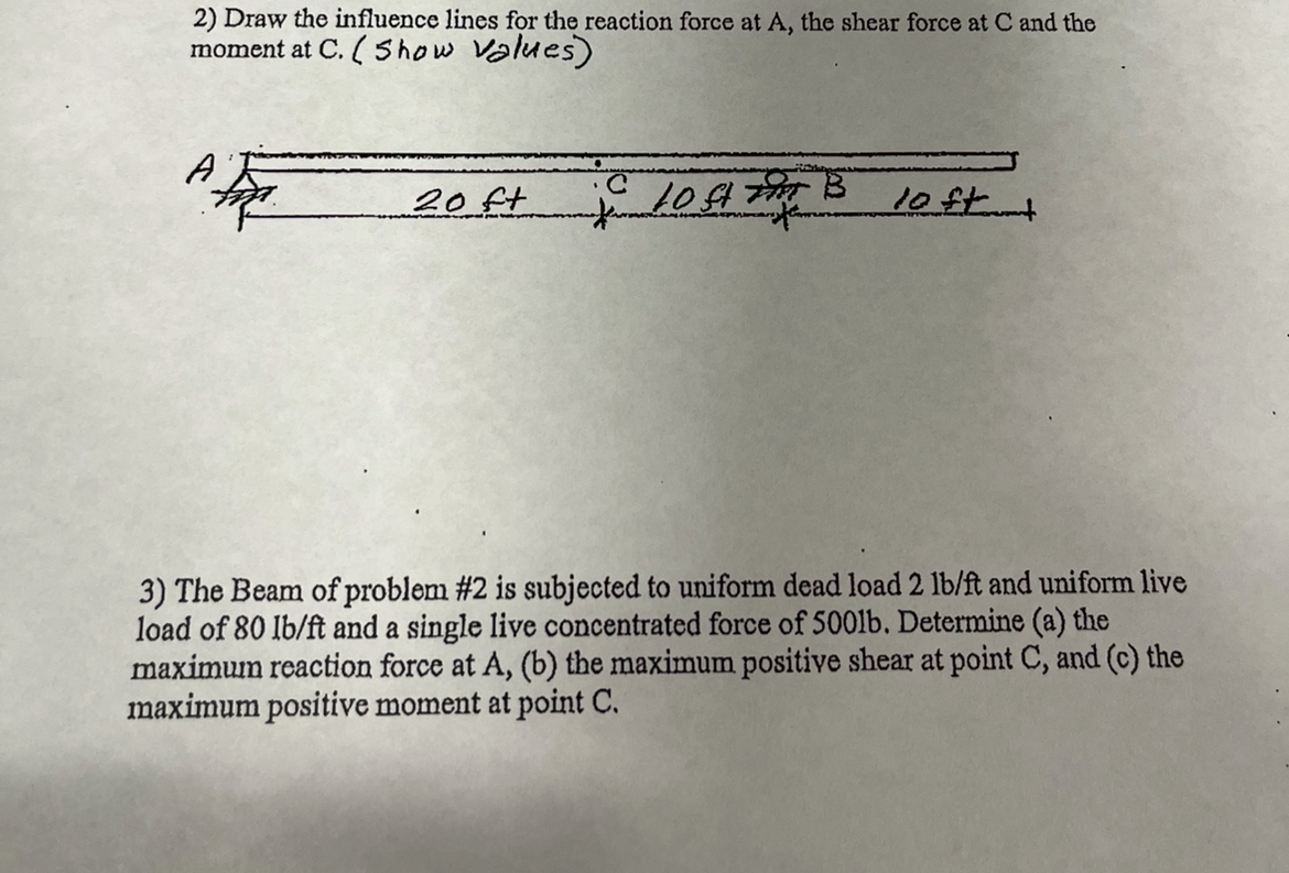 2 ) Draw the influence lines for the reaction