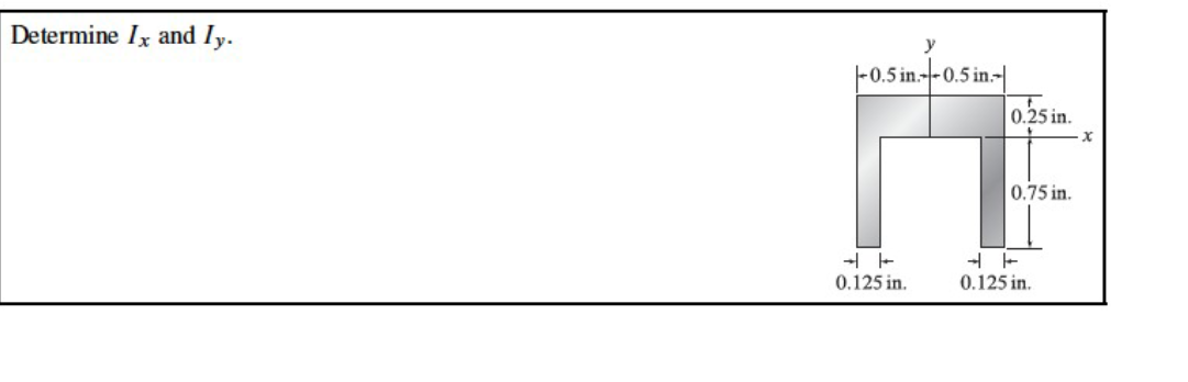 Determine I _ ( x ) and I _ ( y ) .