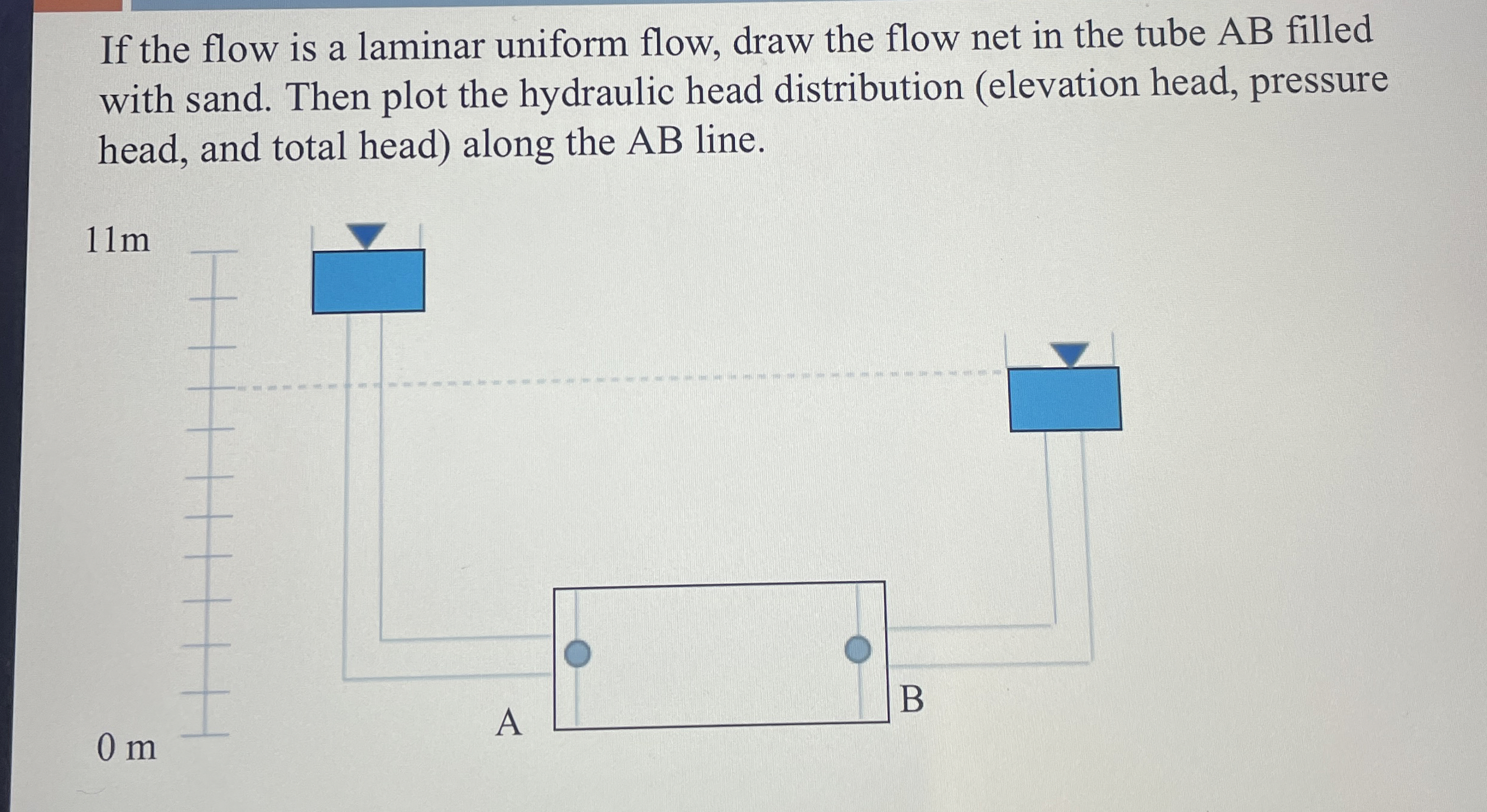 If the flow is a laminar uniform flow, draw the