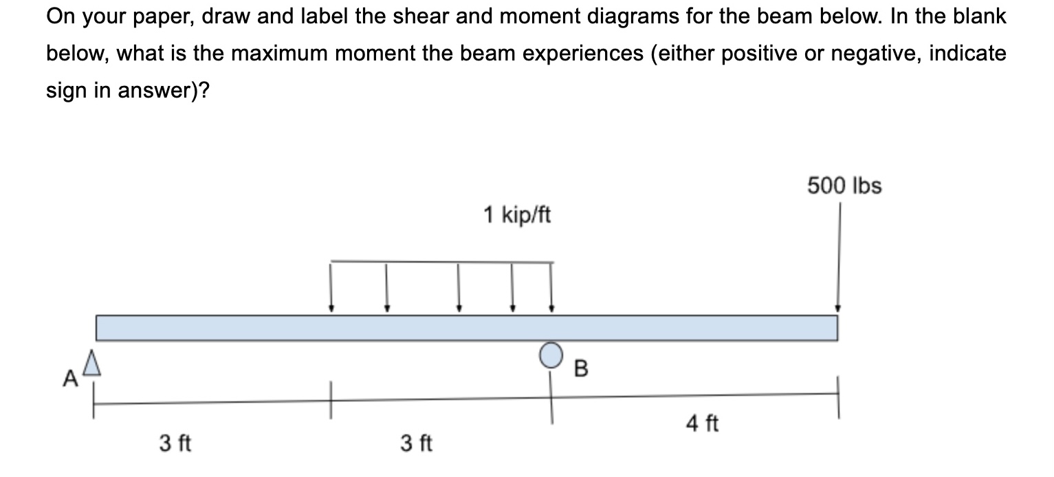 On your paper, draw and label the shear and