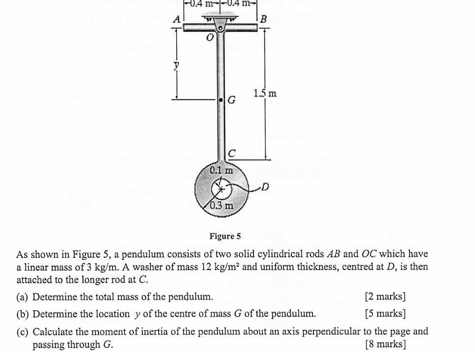 Figure 5 As shown in Figure 5 , a pendulum