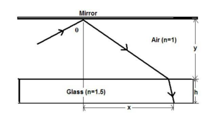 Please refer again to Figure 2 . This time, the