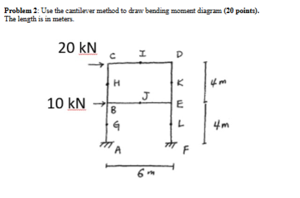 Problem 2 : Use the cantilever method to draw