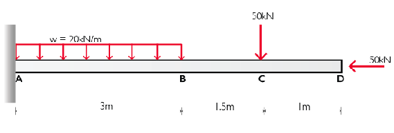 For the two problems shown below, construct the
