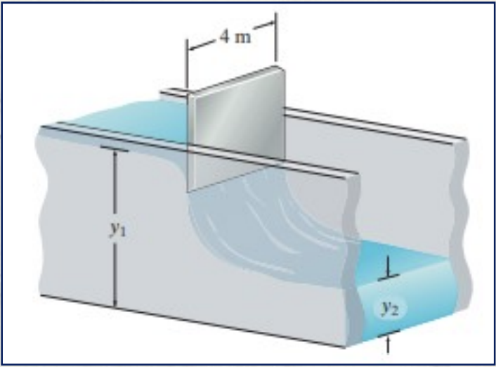 Determine the volumetric flow of water through