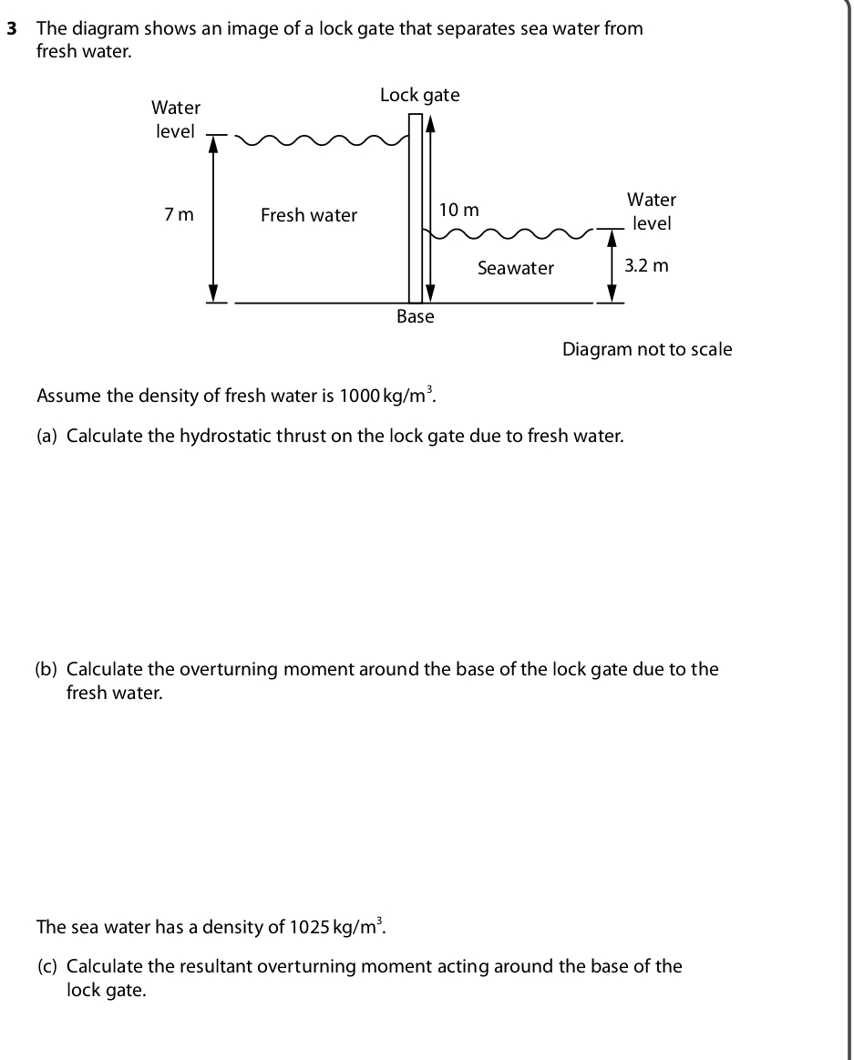 3 The diagram shows an image of a lock gate that