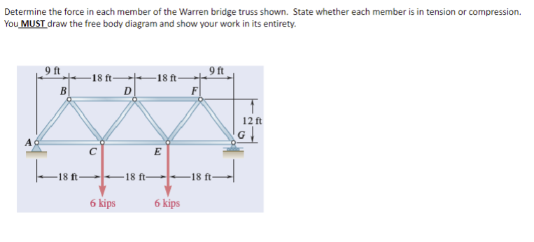 Determine the force in each member of the Warren