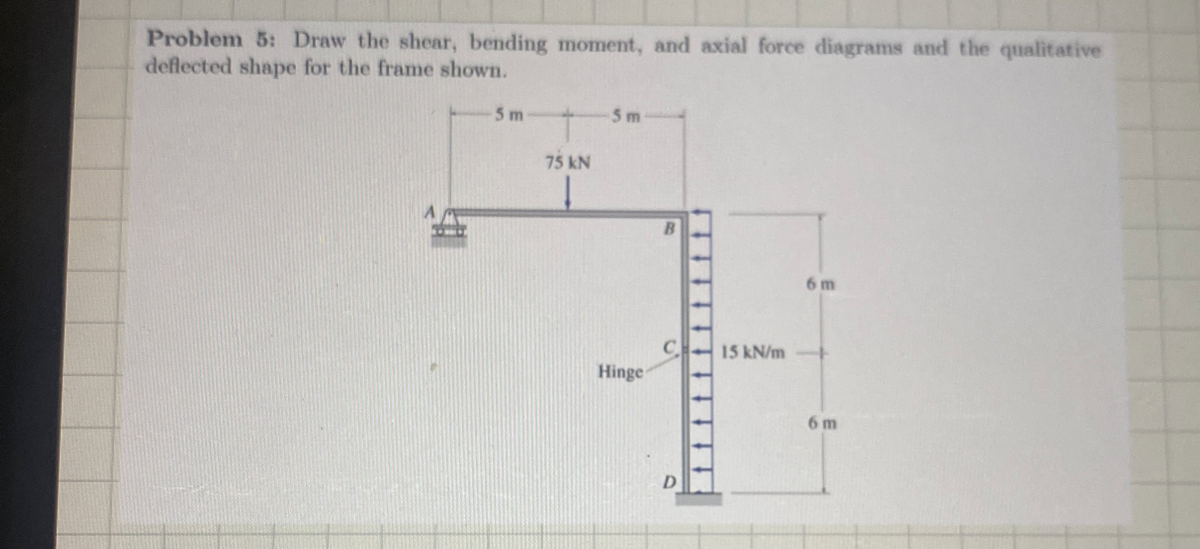 Problem 5 : Draw the shear, bending moment, and