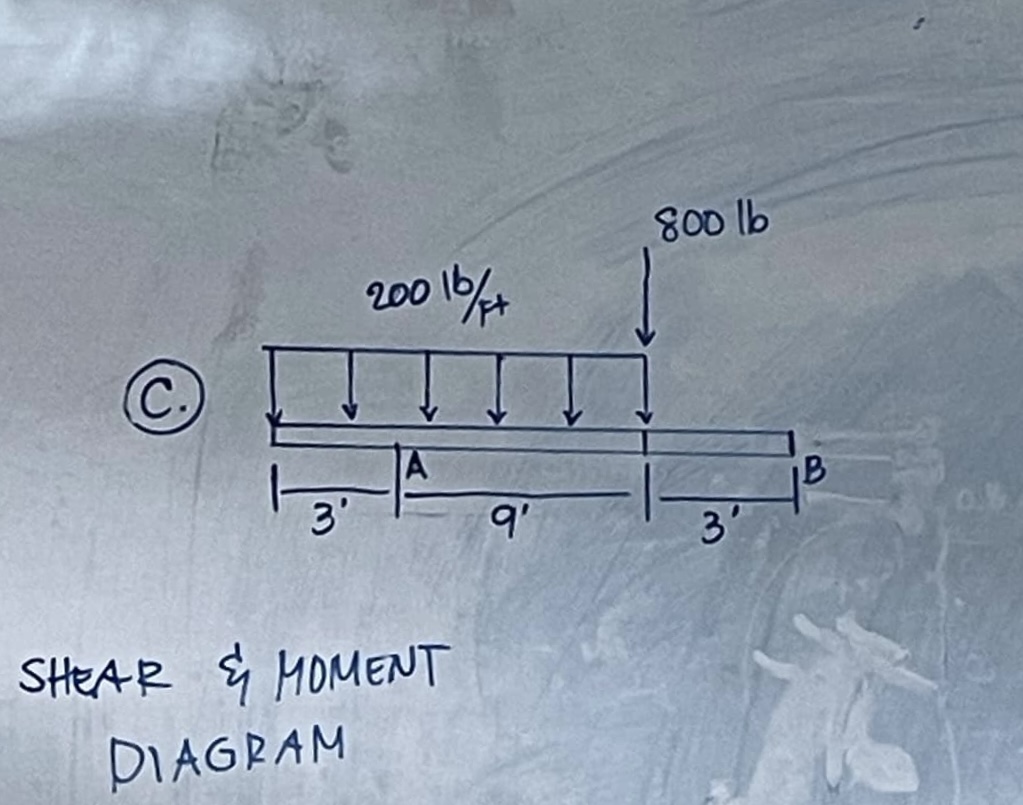 ( c . ) SHEAR \ & MOMENT DIAGRAM