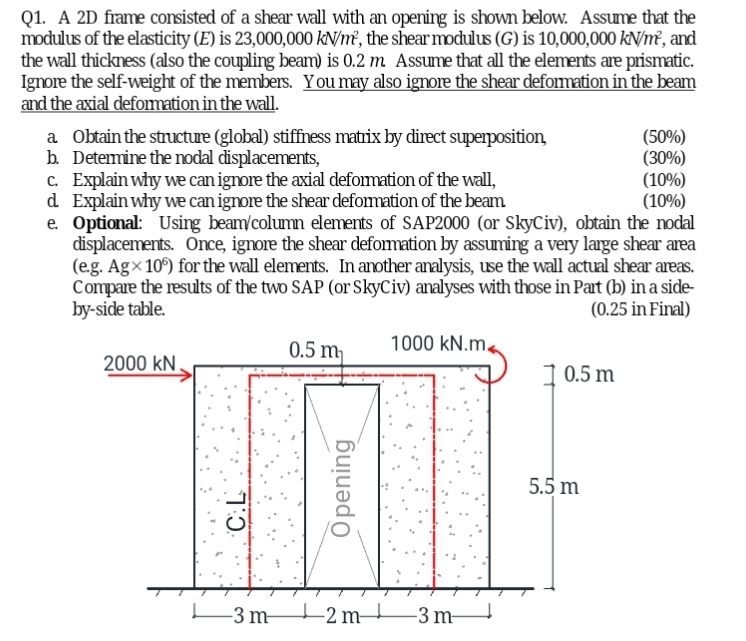 Q 1 . A 2 D frame consisted of a shear wall with