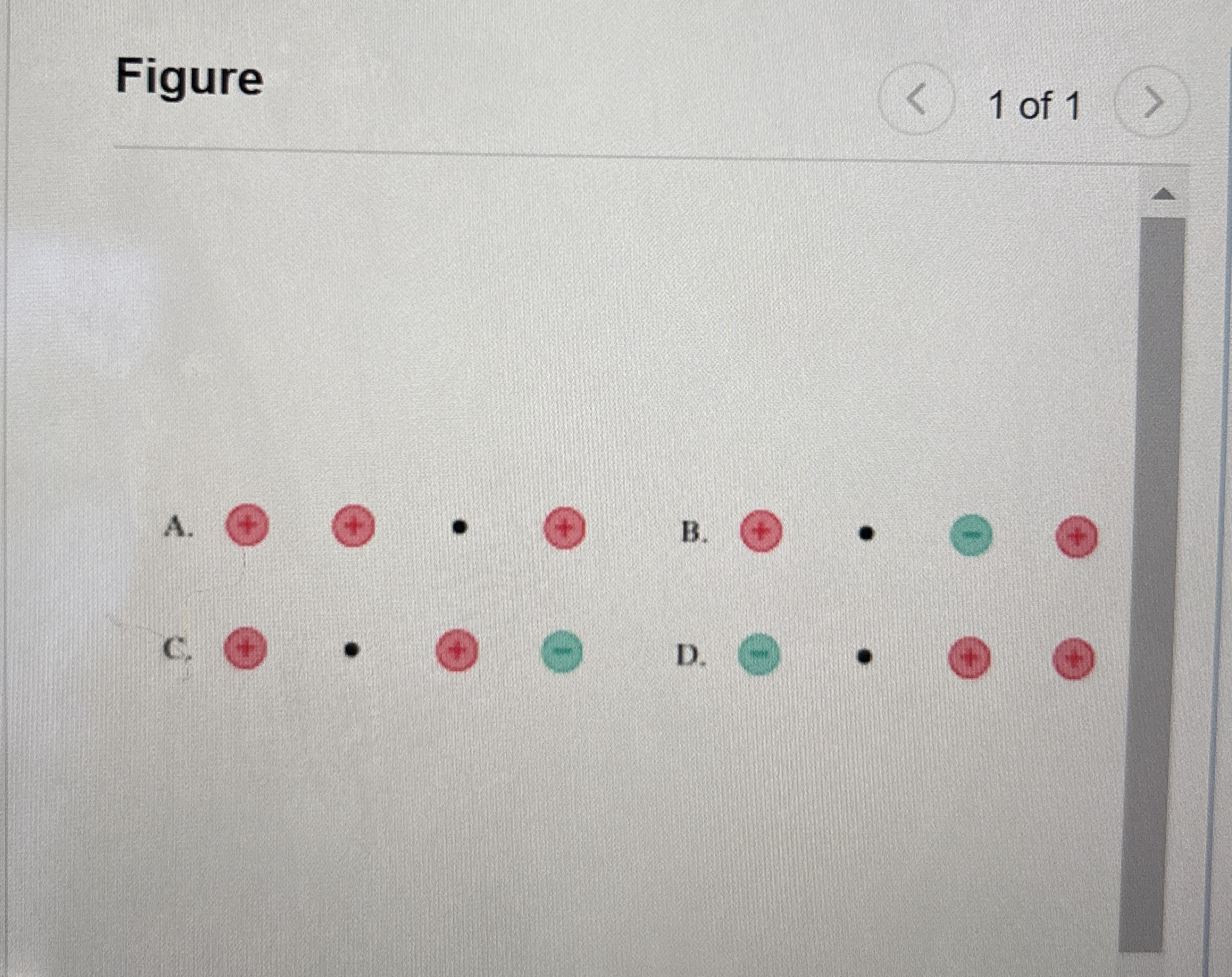 All the charges in figure 1 have the same