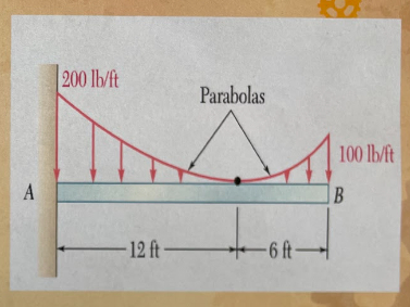 Find the reactions of the supports