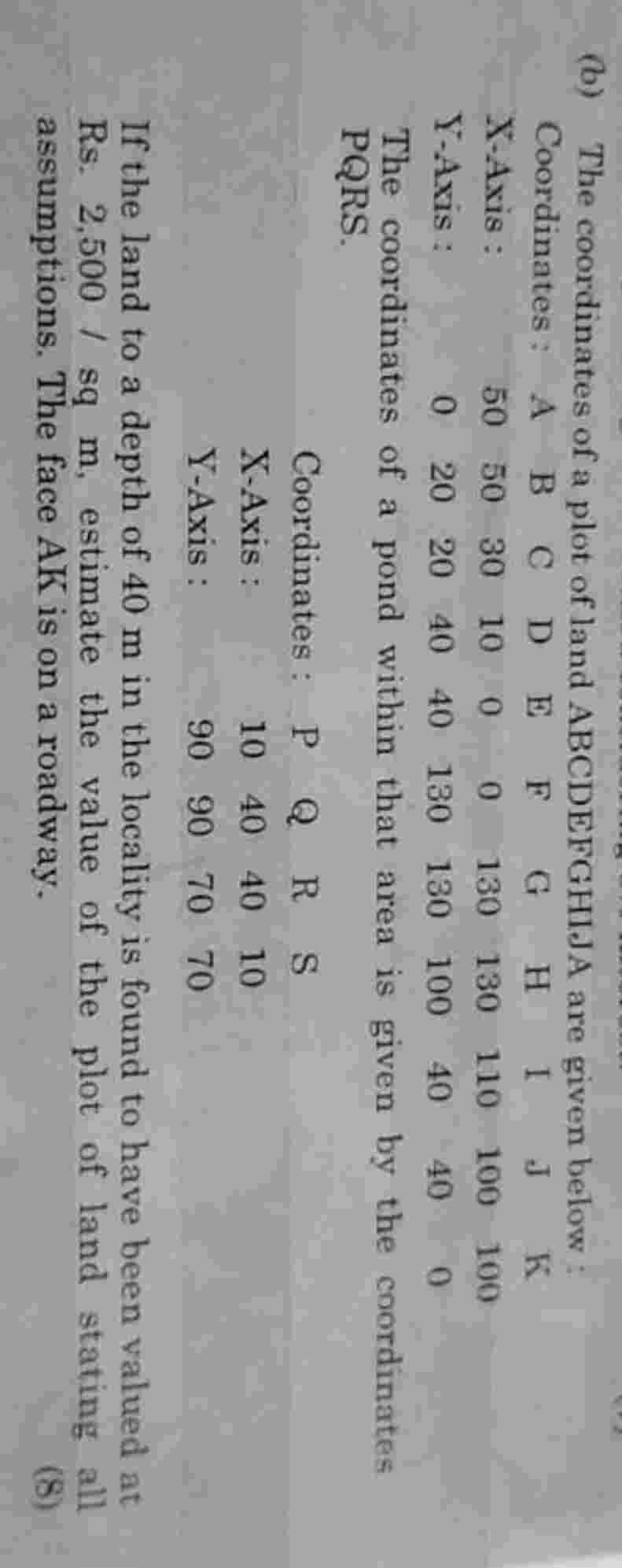 If the land to a depth of 4 0 m in the locality
