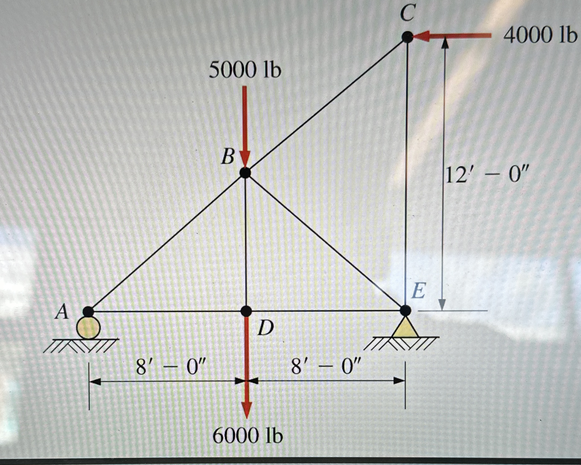 I need help solving this truss using the method