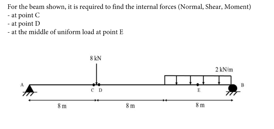 For the beam shown, it is required to find the