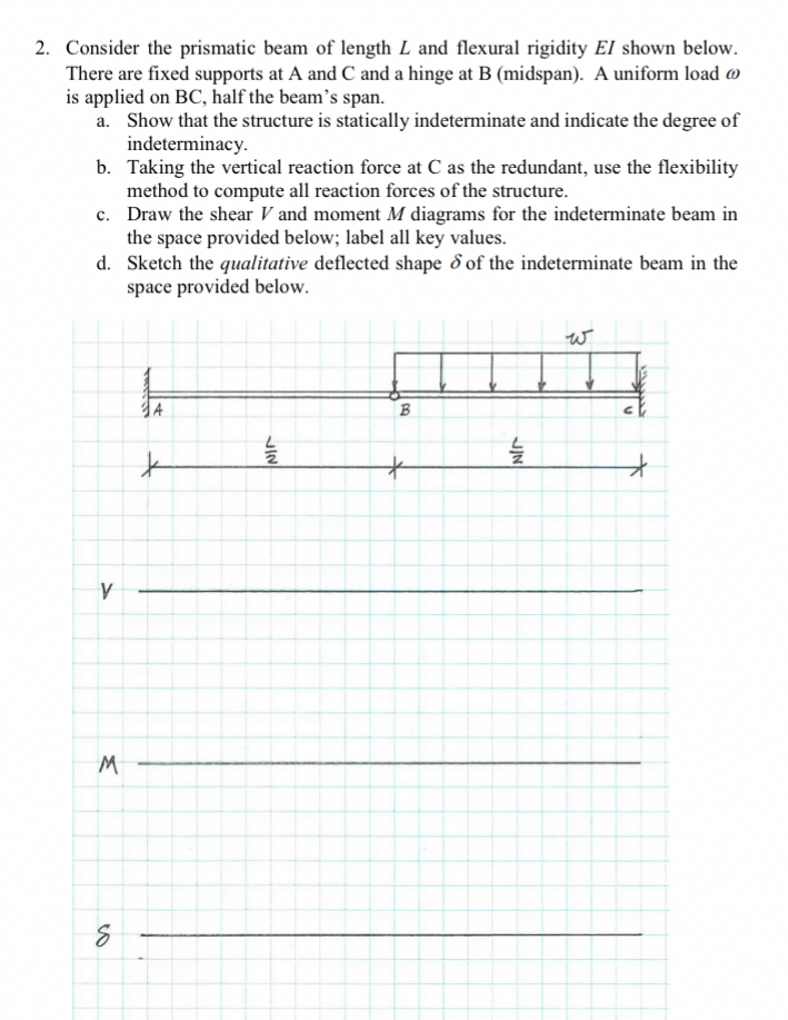 Consider the prismatic beam of length L and