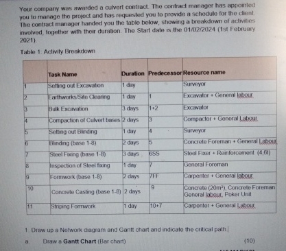 Your compary was awarded a culvert contract. The