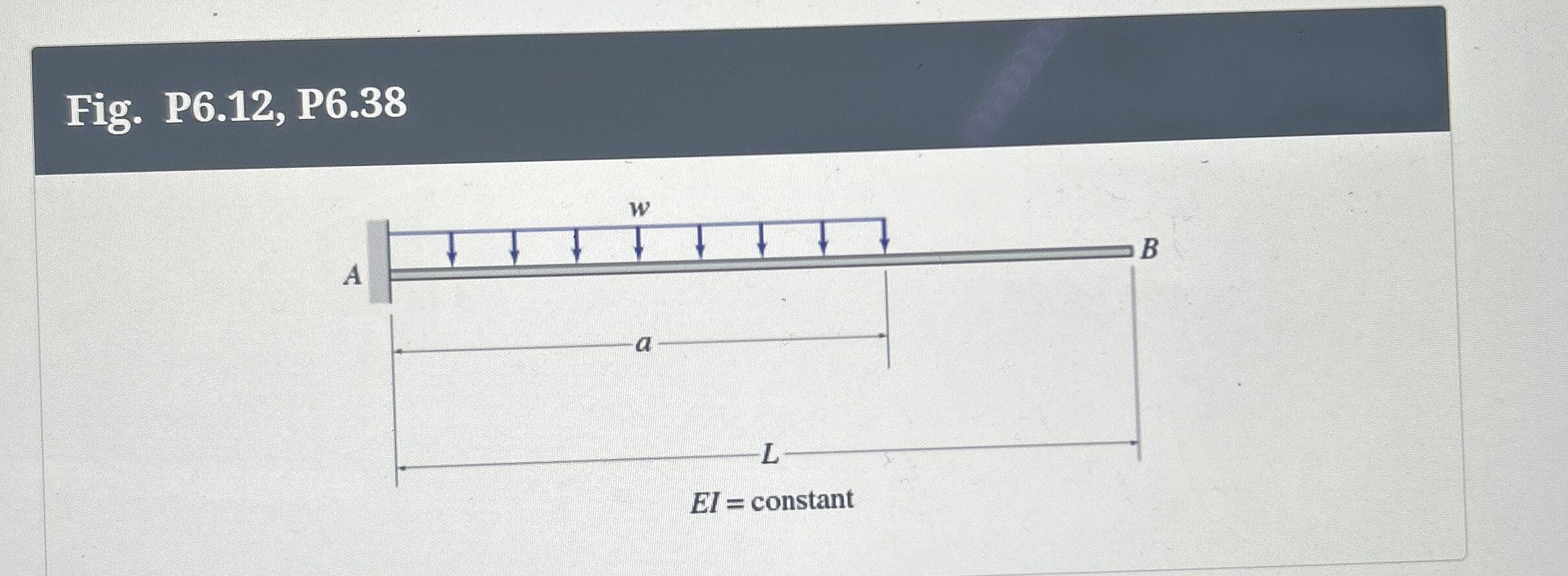 Fig. P 6 . 1 2 , P 6 . 3 8 . Determine the slope