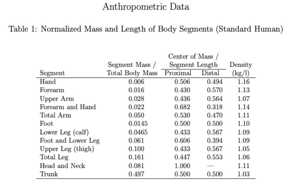 A ) A person is pushing a stack of lead apron on