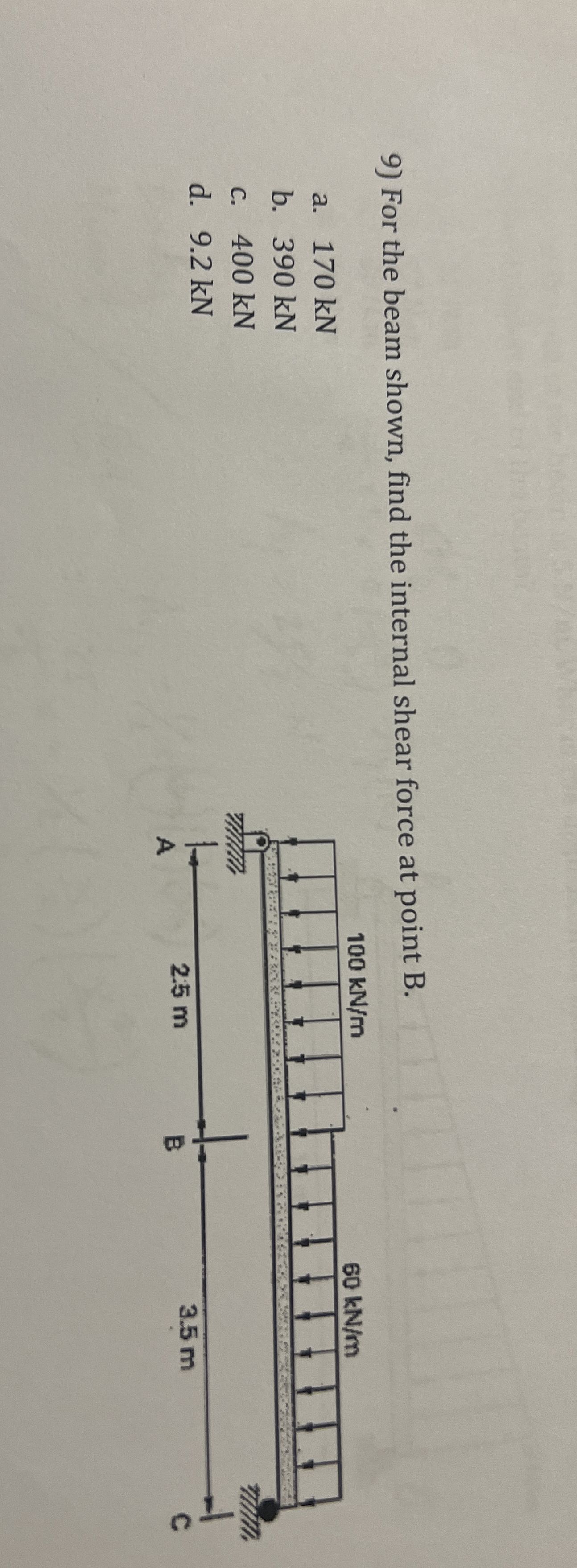 For the beam shown, find the internal shear force