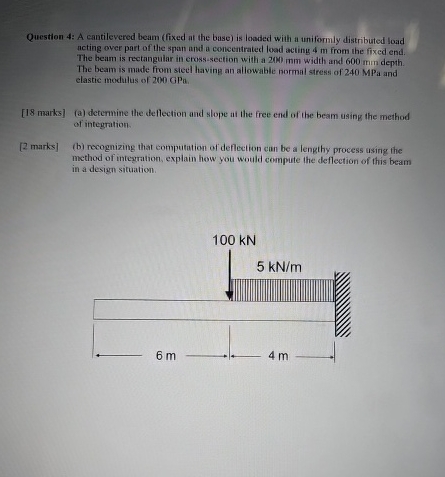 Question 4 : A cantilevered beam ( fixed at the