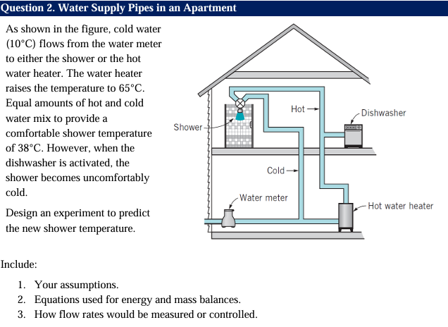 Question 2 . Water Supply Pipes in an Apartment